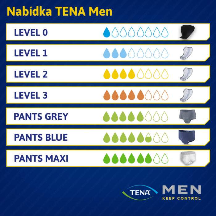 TENA Men Protective Underwear Maxi L/XL pánské natahovací inkontinenční kalhotky 1x10ks - Image 5