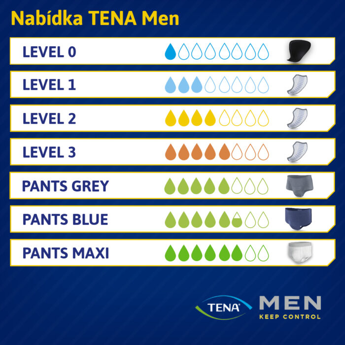 TENA Men Level 3 inkontinenční vložky pro muže 1x16 ks - Image 8