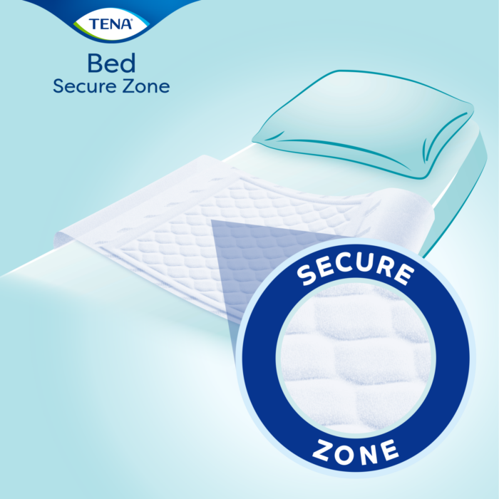TENA Bed Plus Wings absorpční podložky, 180x80 cm, 1x20 ks - Image 3